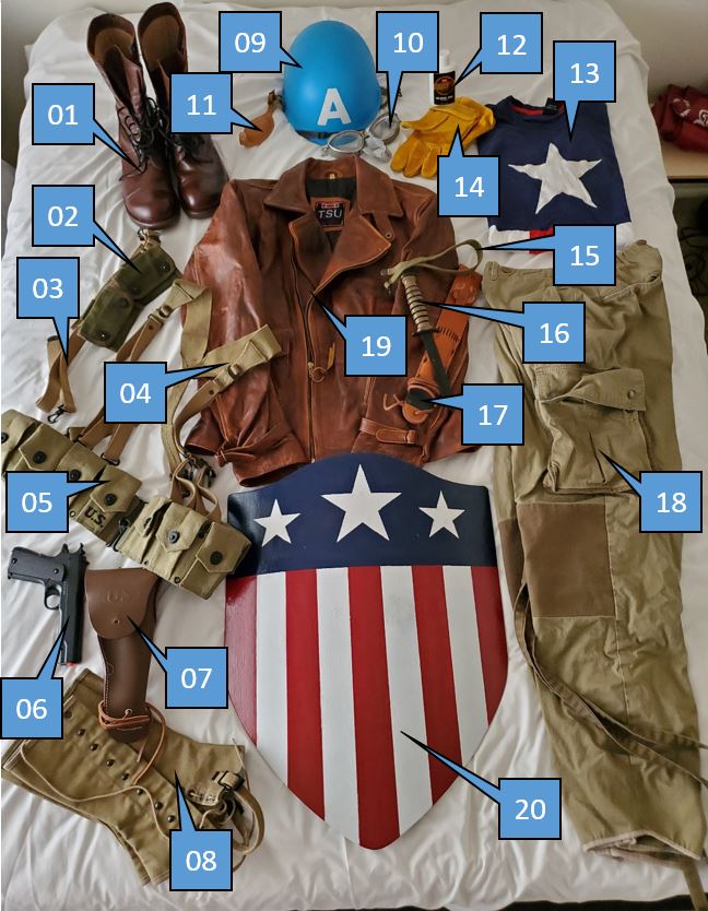 Cap's Costume By The Numbers